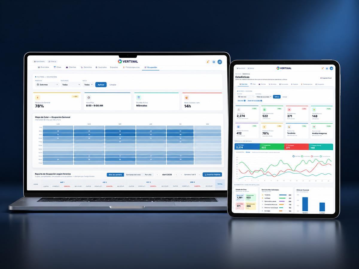 Dashboard administrativo y BI